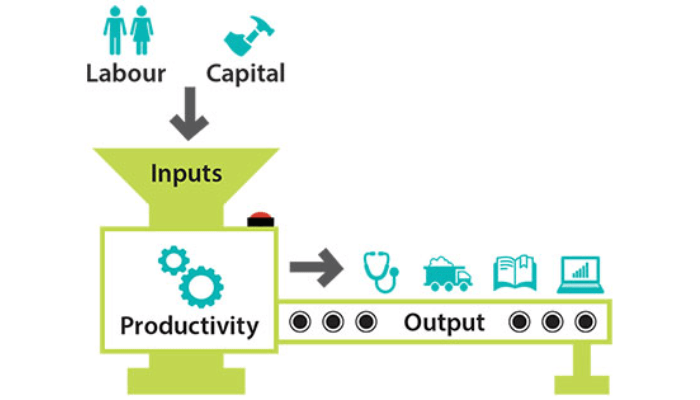 Productive people in a productive country