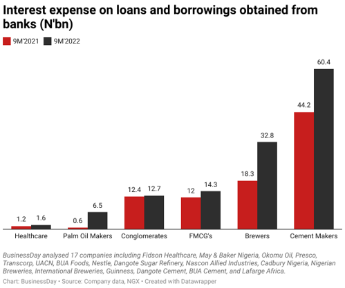 borrowing cost