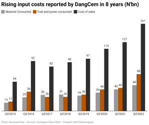 DangCem