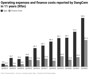 DangCem