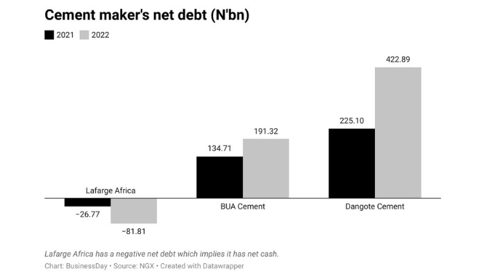 Lannisters always pay their debts, can Nigeria’s cement makers follow suit?