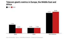Airtel vs. MTN: The intensifying battle for Africa’s telecom market