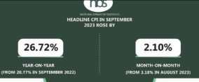 Inflation September 2023
