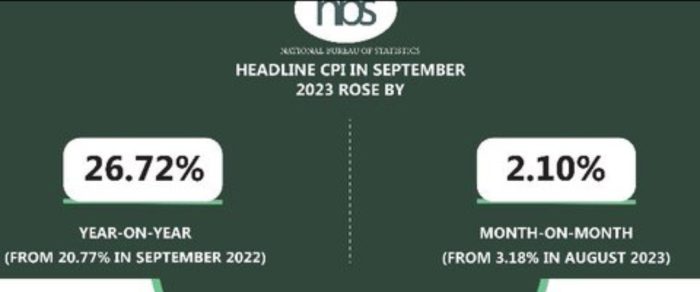 Inflation September 2023
