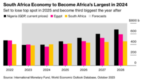 South Africa Economy [IMF] (1)