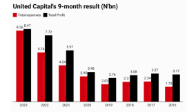 United Capital grows profit by 10% to N8.47bn