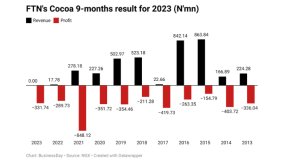 FTN Cocoa: Struggling to stay sweet