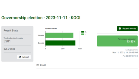 INEC publishes 90% of election results for Kogi, Imo, and Bayelsa on IReV