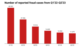 fraud case