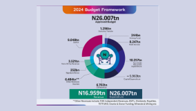 Tinubu needs to devote quality time to reviving Nigeria’s wobbling economy