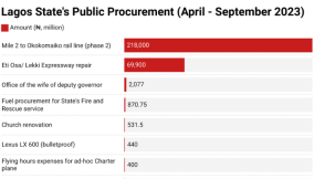 Lagos procurement scandal