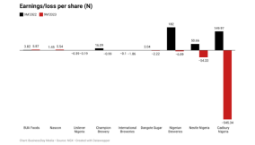 Savings struggles in a devalued naira: How to stay afloat