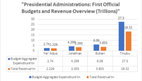 Budget
