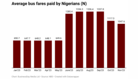 Bus fares