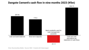 Dangote Cement’s cash flow