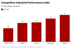 8O5eo-competitive-industrial-performance-index- (1) (1) (1)