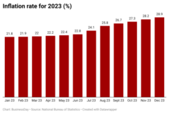 Fr6Ar-inflation-rate-for-2023- (1)