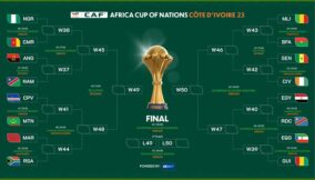 Round of 16 Teams