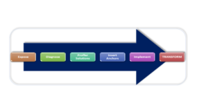 TRACS: The 2024 Game-Changer for Big Organizations