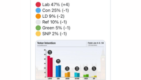 UK Tories sink deeper in poll as PM Sunak is booed and told to go