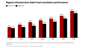 Eight things to know about Nigeria Infrastructure Debt Fund