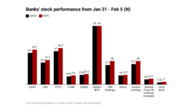 Bank stocks defy concerns over foreign currency exposures