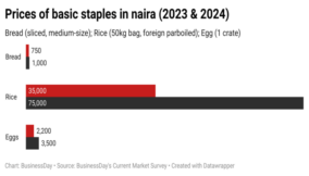 EstmC-prices-of-basic-staples-in-naira-2023-2024- (1)