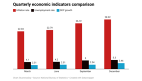 Nigeria faces a stagflation dilemma!