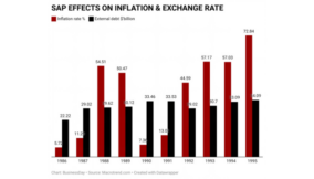 Debunking the economic myth: No country ever developed following the advice of the World Bank and IMF