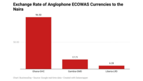 Tinubunomics: Beyond currency shame!