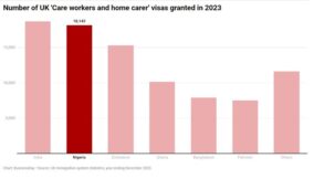 UK-Nigeria Care Workers (1)