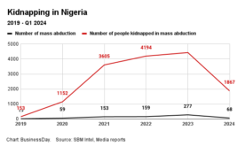 Kidnapping in Nigeria