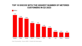 Empowering Nigeria’s electricity landscape: The pivotal role of distribution companies