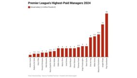 Premier League Manager Wages 2024
