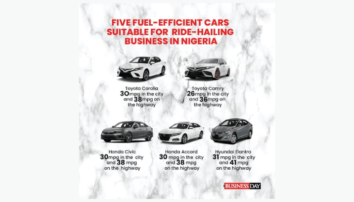 Five fuel-efficient cars suitable for ride-hailing business in Nigeria