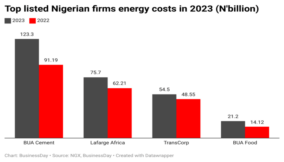Top-listed-nigerian-firms-energy-costs-in-2023-n-billion- (1)