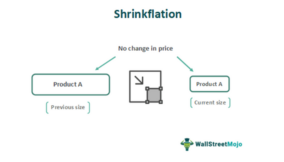 Shrinkflation 101: The economics of smaller groceries