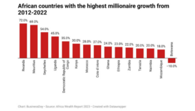 Six most attractive investment migration schemes in 2024