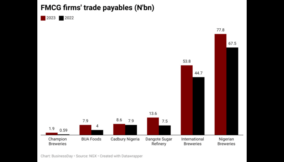 62lrJ-fmcg-firms-trade-payables-n-bn- (2) (1)