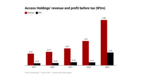 Access Holdings: Leveraging robust risk management practices for sustained growth