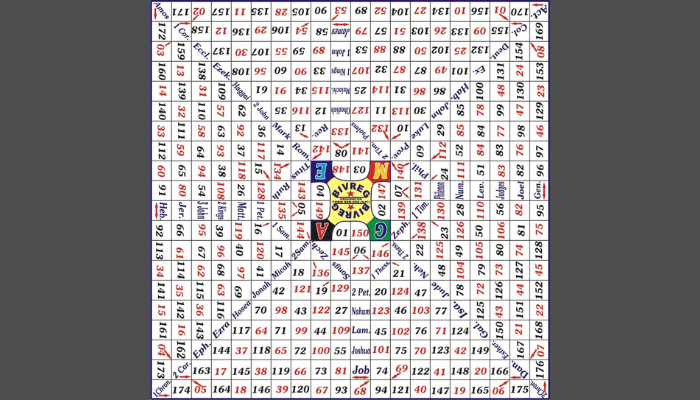 BIVREG, Bible study game, launched in Aba