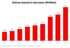 Bhf75–nbsp-nbsp-nbsp-nbsp-nbsp-nbsp-nbsp-nbsp-nbsp-discos-revenue-in-nine-years-n-trillion- (2)