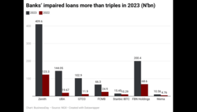 KwGsb-banks-impaired-loans-more-than-triples-in-2023-n-bn- (1) (1)
