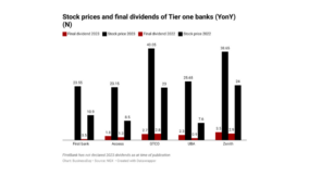 Elevated fixed income yields, others to dampen equities market in Q2