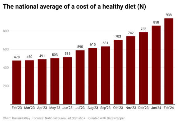 PNW2m-the-national-average-of-a-cost-of-a-healthy-diet-n-