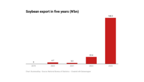 What to know about soybean: Global source of food, fuel and feed