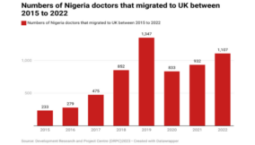 Retaining skilled healthcare professionals in Nigeria