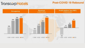 Transcorp Hotels: Poised to maintain positive performance