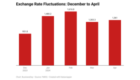 The mixed blessing of a strong naira