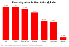 electricity-prices-in-west-africa-kwh- (1) (1)